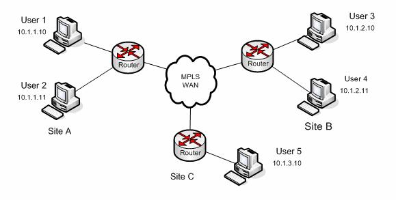 Network diagram with any-to-any cloud