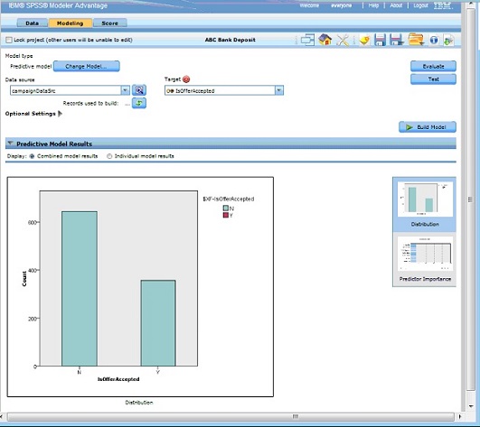 The SPSS Modeler Advantage screen displays the Modeling Tab.
