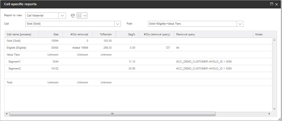 Screen capture of a Cell Waterfall report