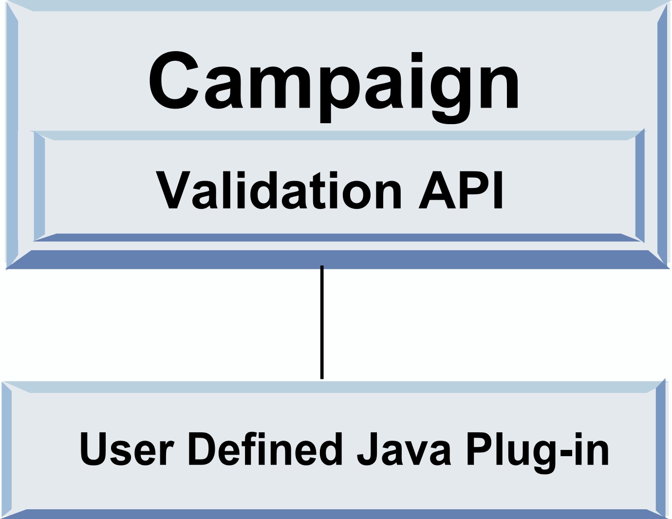 API call to user-defined Java plug-in