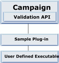 API call to user-defined executable