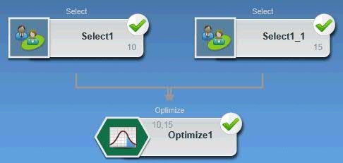 A Campaign flowchart with a Select1 process and a Select 2 process that is connected to an Optimize1 process.