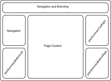 Sample web page that shows the interaction points
