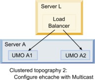 Server with load balancing, one more server
