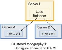 Server with load balancing, two more servers