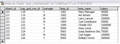 Table with columns for object_id, uap_grid_row_id, manager, emp_id, emp_name, and salary