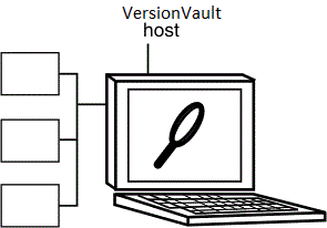 A laptop video screen on a VersionVault host displays by means of the network in a view a hierarchy of versions in VOBs.