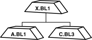 Baseline X.BL1 sits above two other baselines A.BL1 and C.BL3 that are aligned horizontally. Solid lines go from baselines A.BL1 and C.BL3 to baseline X.BL1.