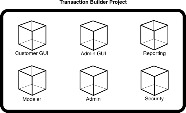 The Transaction Builder Project shows six components represented by cubes. Customer GUI, Admin GUI, Reporting, Modeler, Admin, and Security.