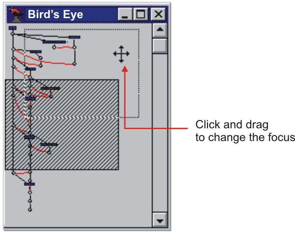 A separate window titled Bird's Eye shows a miniature version tree in which is a shaded rectangle that covers only part of the version tree. Above and to the right of the shaded rectangle is a clear rectangle of the same size but with a dashed outline and a cross that indicates the drag point.