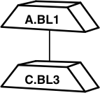 Baselines A.BL1 and C.BL3 are aligned vertically, connected by a solid line.