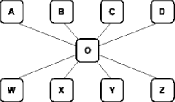 The graphic shows how the dummy operation O is dependent on A, B, C, and D and how W, X, Y, and Z are dependent on O.