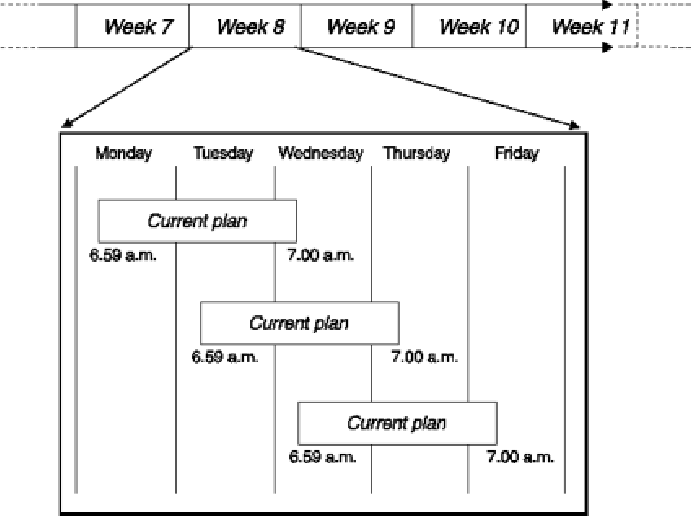 Graphic of a 48-hour current plan, which is extended by 24 hours every morning.