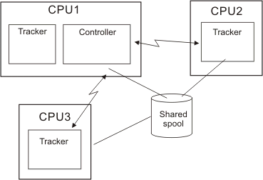 The graphic shows a virtual workstation system.