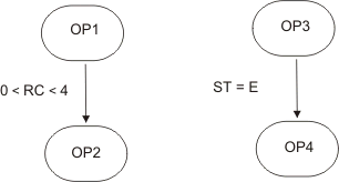 Condition dependency definition