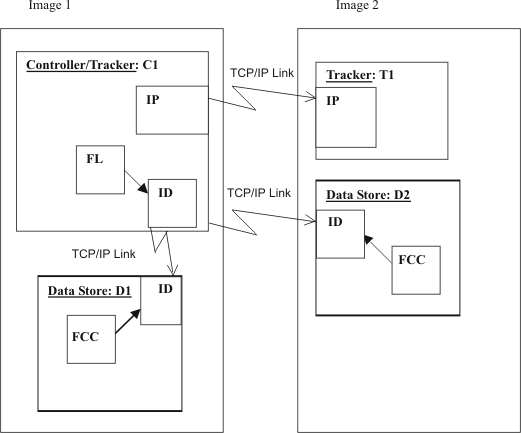 The graphic shows a controller and tracker in the same address space with the tracker connected through TCP/IP.