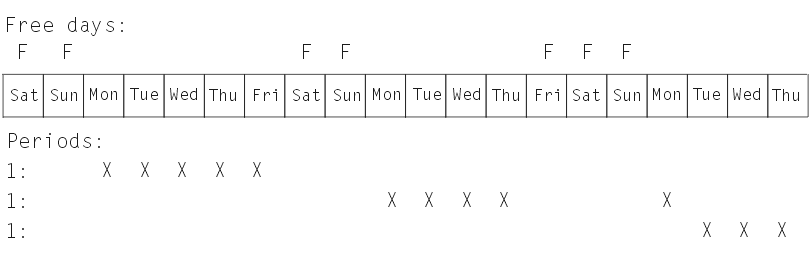 Diagram of a 5-day work-days-only cyclic period